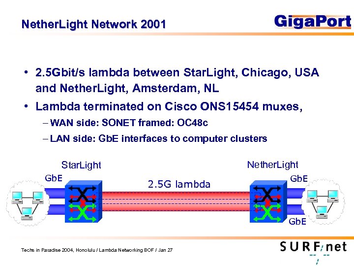 Nether. Light Network 2001 • 2. 5 Gbit/s lambda between Star. Light, Chicago, USA