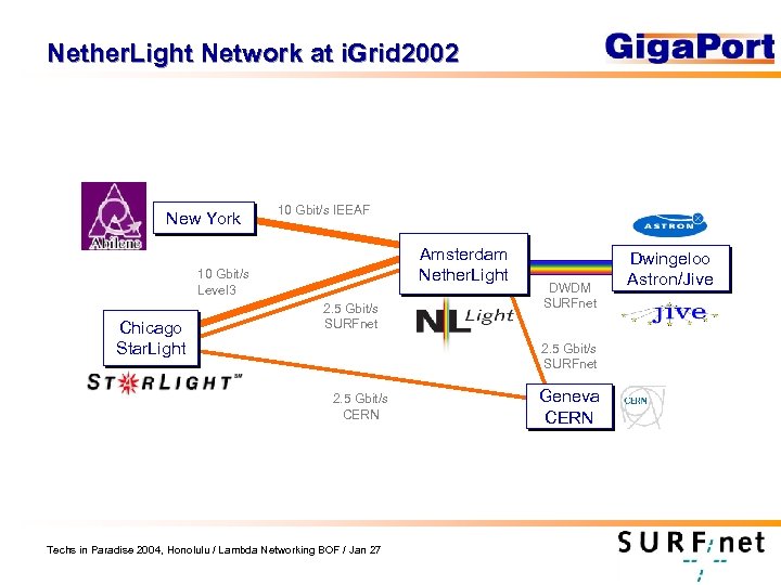 Nether. Light Network at i. Grid 2002 New York 10 Gbit/s IEEAF Amsterdam Nether.