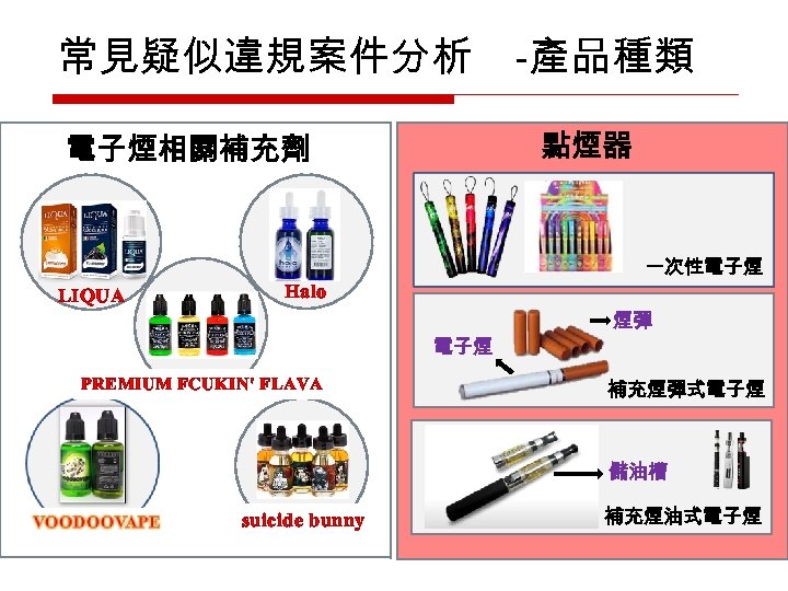 常見疑似違規案件分析 -產品種類 點煙器 電子煙相關補充劑 一次性電子煙 LIQUA Halo 電子煙 PREMIUM FCUKIN' FLAVA 煙彈 補充煙彈式電子煙 儲油槽