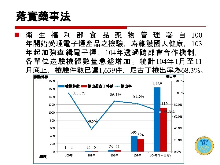 落實藥事法 n 衛 生 福 利 部 食 品 藥 物 管 理 署