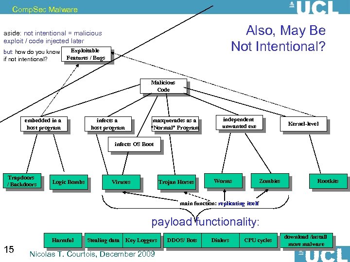 Comp. Sec Malware Also, May Be Not Intentional? aside: not intentional = malicious exploit