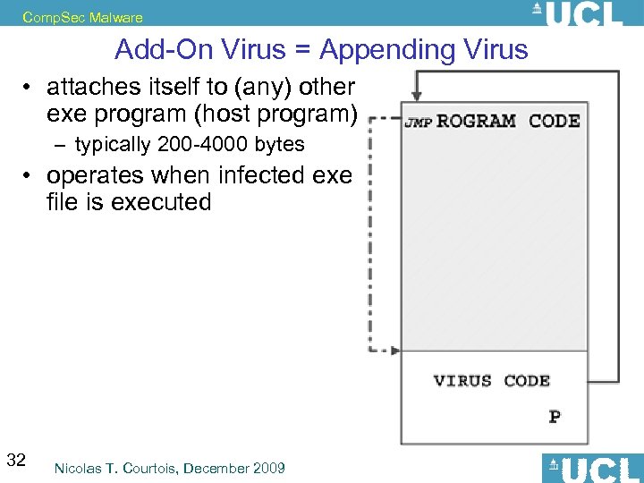 Comp. Sec Malware Add-On Virus = Appending Virus • attaches itself to (any) other