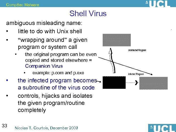 Comp. Sec Malware Shell Virus ambiguous misleading name: • little to do with Unix