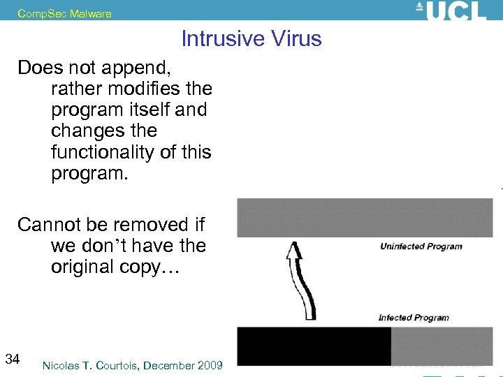 Comp. Sec Malware Intrusive Virus Does not append, rather modifies the program itself and