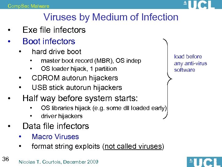 Comp. Sec Malware Viruses by Medium of Infection • • 36 • • •