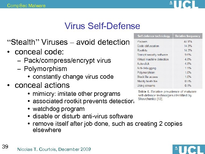 Comp. Sec Malware Virus Self-Defense “Stealth” Viruses – avoid detection • conceal code: –