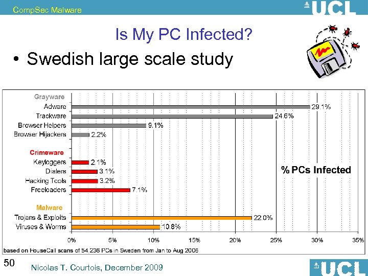 Comp. Sec Malware Is My PC Infected? • Swedish large scale study 50 Nicolas