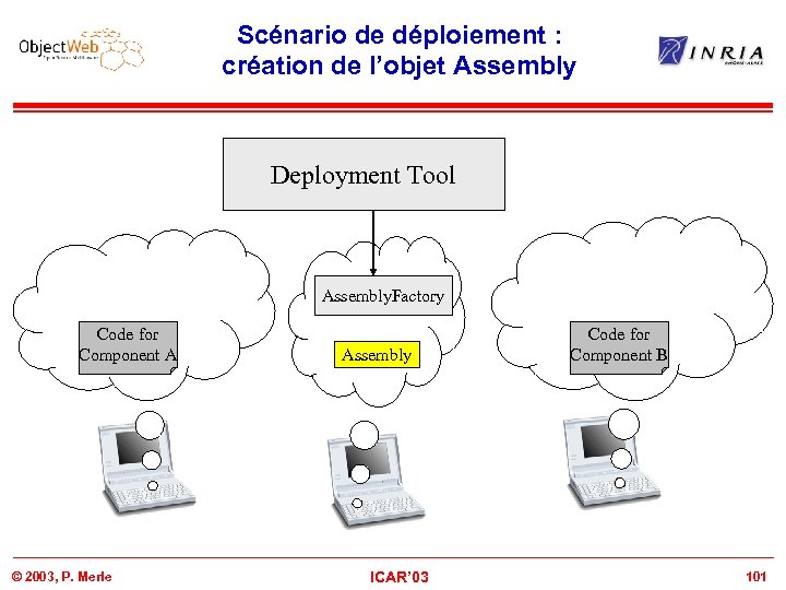 Scénario de déploiement : création de l’objet Assembly Deployment Tool Assembly. Factory Code for