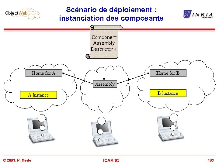 Scénario de déploiement : instanciation des composants Component Assembly Descriptor + Home for A