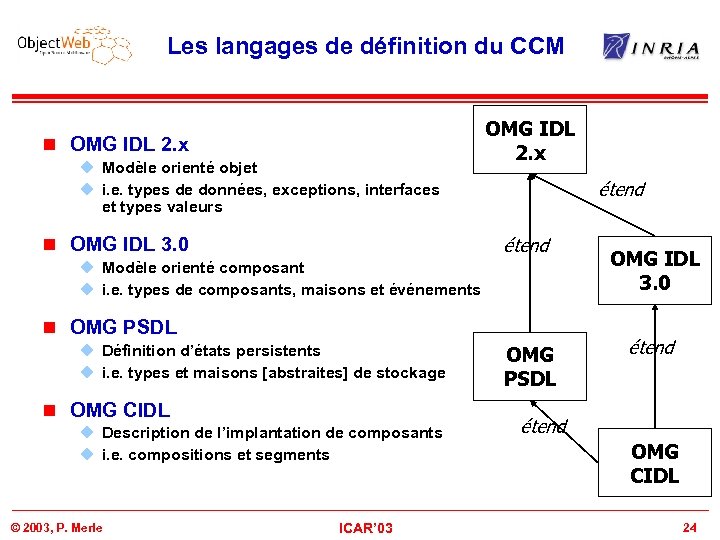 Les langages de définition du CCM n OMG IDL 2. x u Modèle orienté