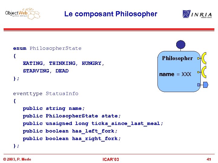 Le composant Philosopher enum Philosopher. State { EATING, THINKING, HUNGRY, STARVING, DEAD }; eventtype