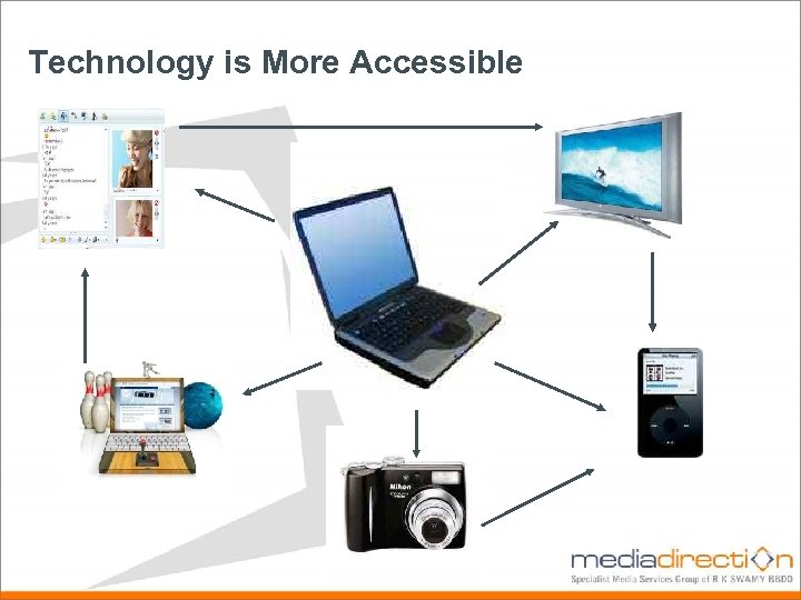 Technology is More Accessible 