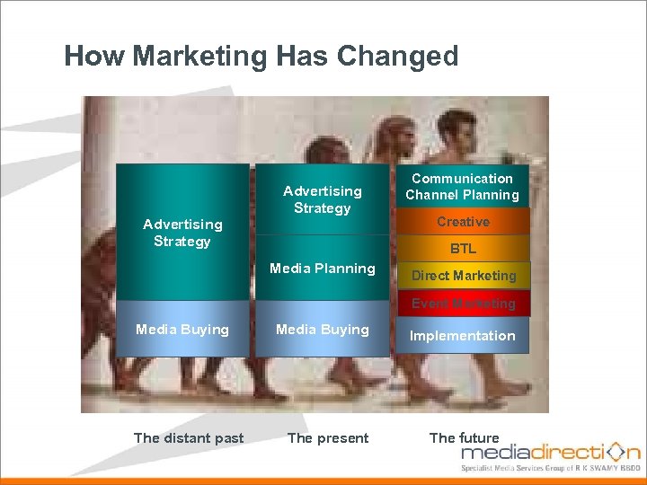 How Marketing Has Changed Advertising Strategy Communication Channel Planning Creative BTL Media Planning Direct