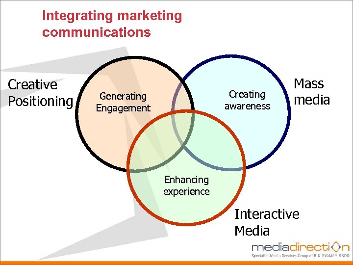 Integrating marketing communications Creative Positioning Creating awareness Generating Engagement Mass media Enhancing experience Interactive