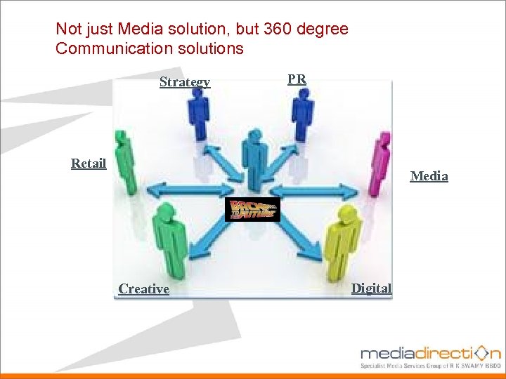 Not just Media solution, but 360 degree Communication solutions Strategy PR Retail Media Creative