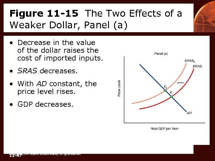Figure 11 -15 The Two Effects of a Weaker Dollar, Panel (a) • Decrease
