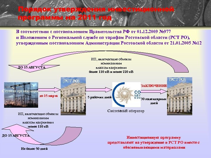 Порядок утверждения инвестиционной программы на 2011 год В соответствии с постановлением Правительства РФ от