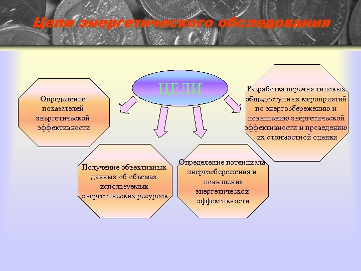 Цели энергетического обследования Определение показателей энергетической эффективности ЦЕЛИ Получение объективных данных об объемах используемых