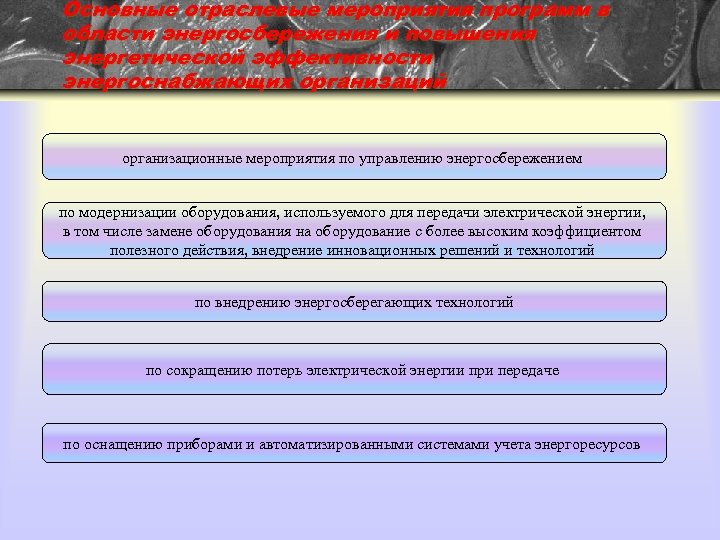 Основные отраслевые мероприятия программ в области энергосбережения и повышения энергетической эффективности энергоснабжающих организаций организационные