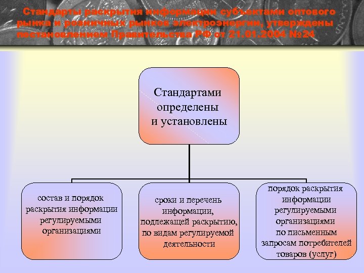 Стандарты раскрытия информации субъектами оптового рынка и розничных рынков электроэнергии, утверждены постановлением Правительства РФ