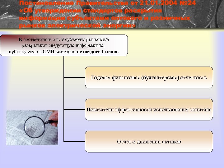 Постановление Правительства от 21. 01. 2004 № 24 «Об утверждении стандартов раскрытия информации субъектами