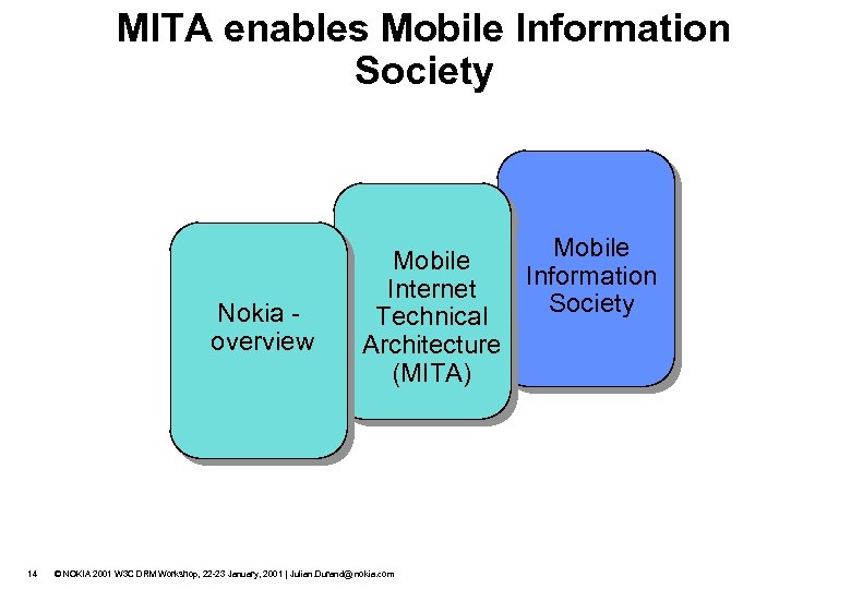 MITA enables Mobile Information Society Nokia overview 14 Mobile Information Internet Society Technical Architecture