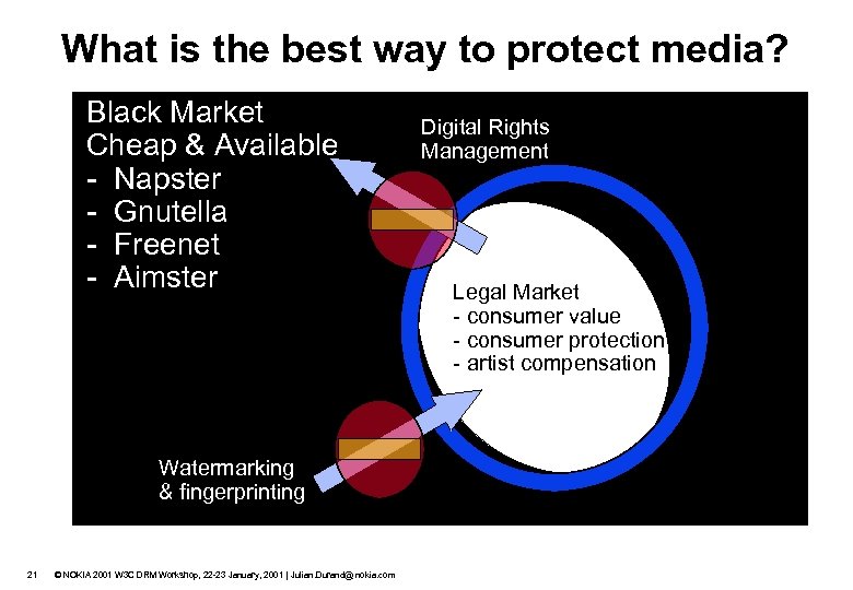 What is the best way to protect media? Black Market Cheap & Available -