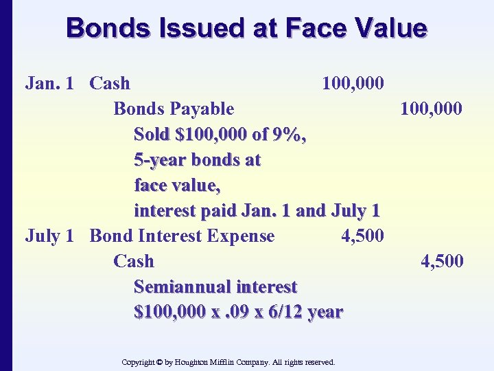 Bonds Issued at Face Value Jan. 1 Cash 100, 000 Bonds Payable 100, 000