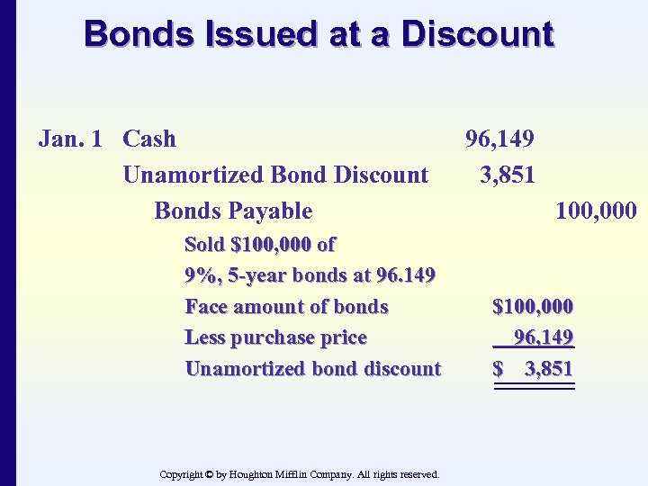 Bonds Issued at a Discount Jan. 1 Cash Unamortized Bond Discount Bonds Payable Sold