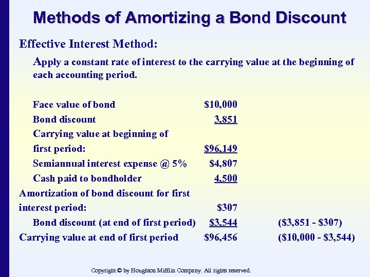 Methods of Amortizing a Bond Discount Effective Interest Method: Apply a constant rate of