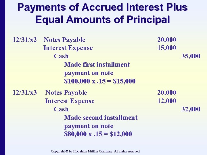 Payments of Accrued Interest Plus Equal Amounts of Principal 12/31/x 2 12/31/x 3 Notes