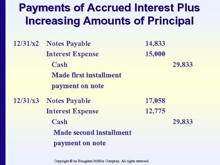 Payments of Accrued Interest Plus Increasing Amounts of Principal 12/31/x 2 12/31/x 3 Notes