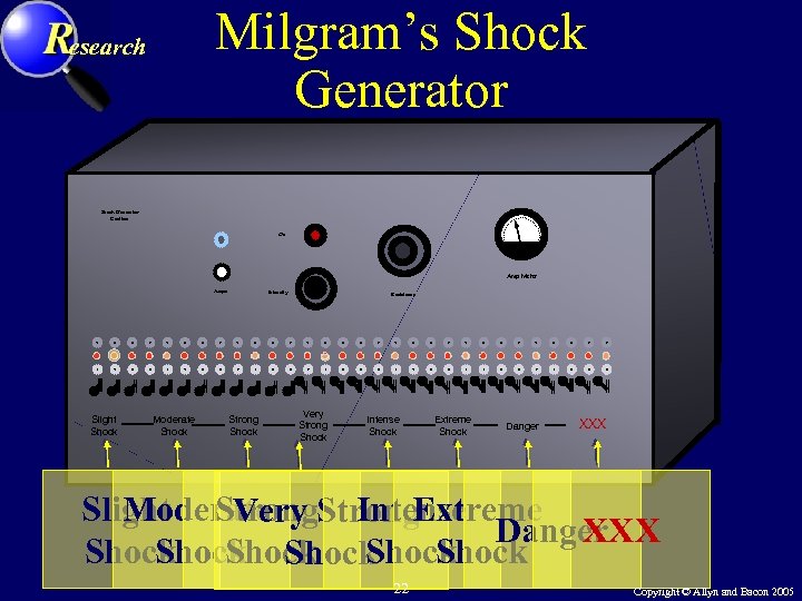 Milgram’s Shock Generator esearch Shock Generator Caution On Amp Meter Amps Slight Shock Moderate