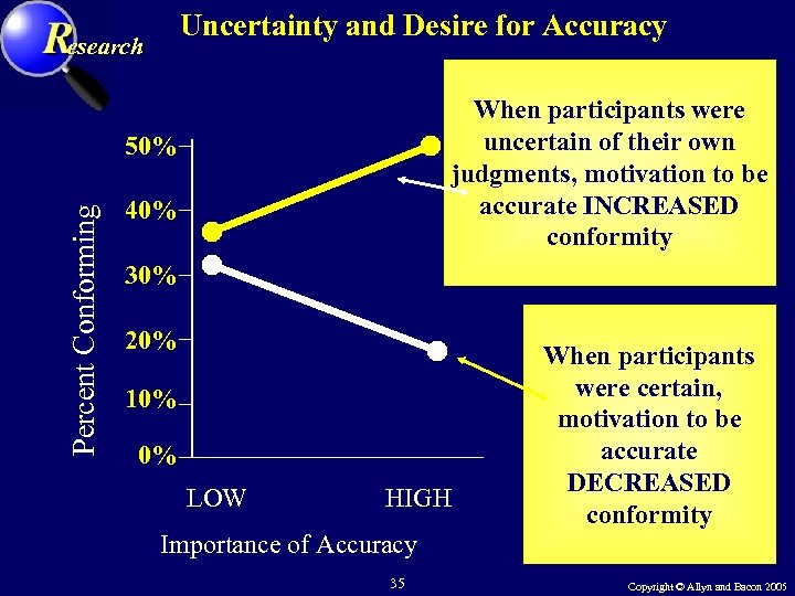 Uncertainty and Desire for Accuracy esearch When participants were uncertain of their own judgments,