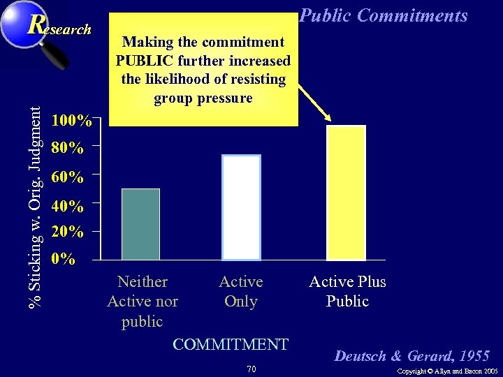 % Sticking w. Orig. Judgment esearch Public Commitments Making the commitment PUBLIC further increased