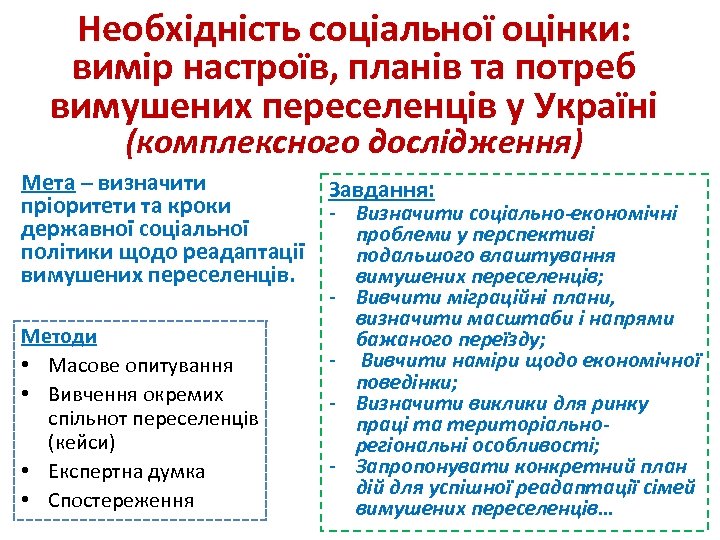 Необхідність соціальної оцінки: вимір настроїв, планів та потреб вимушених переселенців у Україні (комплексного дослідження)