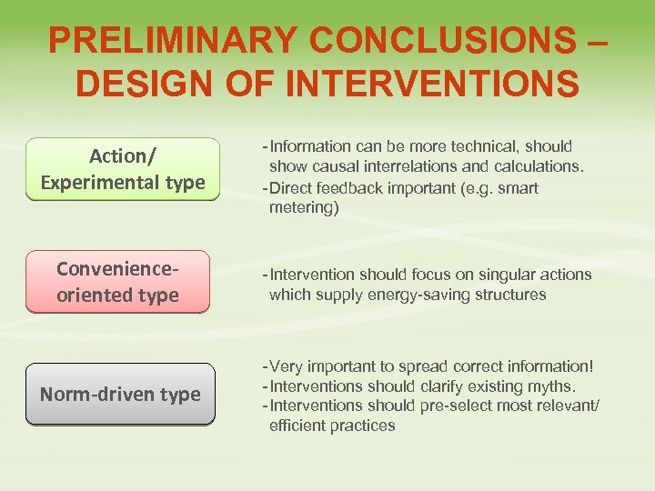 PRELIMINARY CONCLUSIONS – DESIGN OF INTERVENTIONS Action/ Experimental type - Information can be more