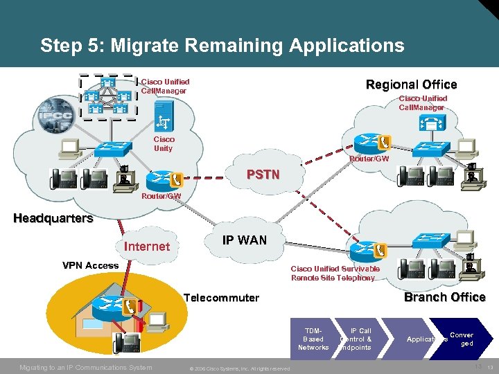 Step 5: Migrate Remaining Applications Cisco Unified Call. Manager Regional Office Cisco Unified Call.