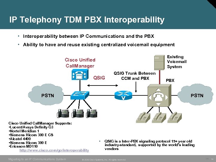 IP Telephony TDM PBX Interoperability • Interoperability between IP Communications and the PBX •