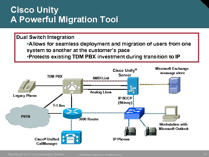 Cisco Unity A Powerful Migration Tool Dual Switch Integration • Allows for seamless deployment