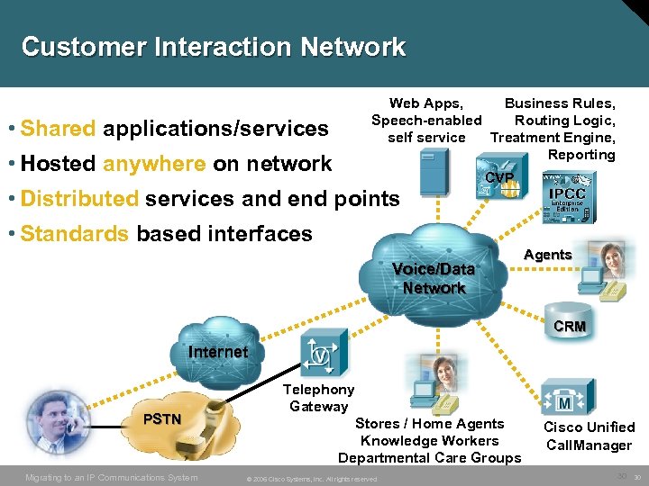 Customer Interaction Network Web Apps, Business Rules, Speech-enabled Routing Logic, self service Treatment Engine,