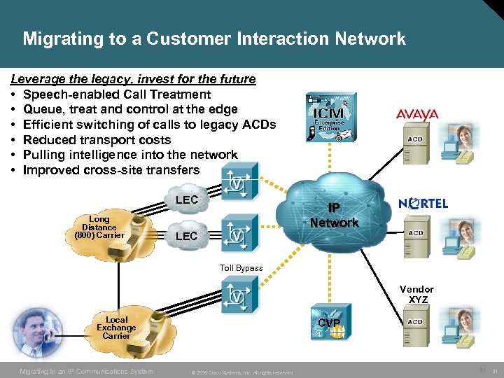 Migrating to a Customer Interaction Network Leverage the legacy, invest for the future •