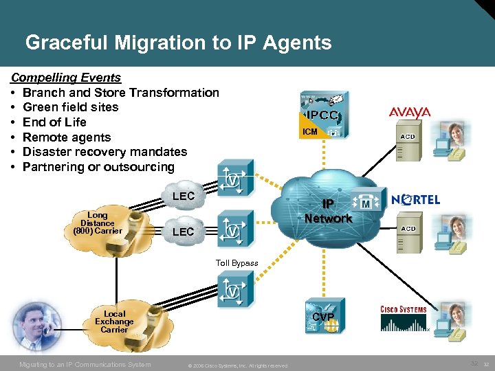 Graceful Migration to IP Agents Compelling Events • Branch and Store Transformation • Green