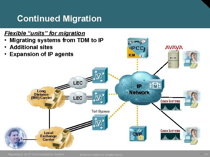 Continued Migration Flexible “units” for migration • Migrating systems from TDM to IP •