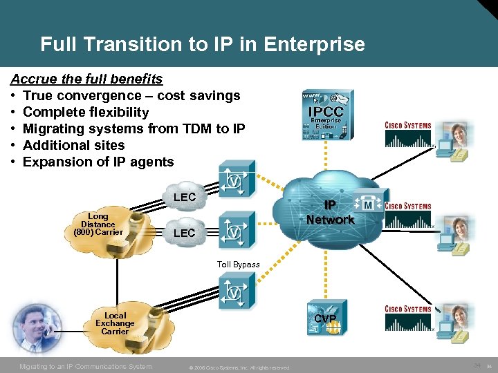 Full Transition to IP in Enterprise Accrue the full benefits • True convergence –