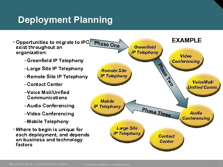 Deployment Planning • Opportunities to migrate to IPC Phase One exist throughout an organization: