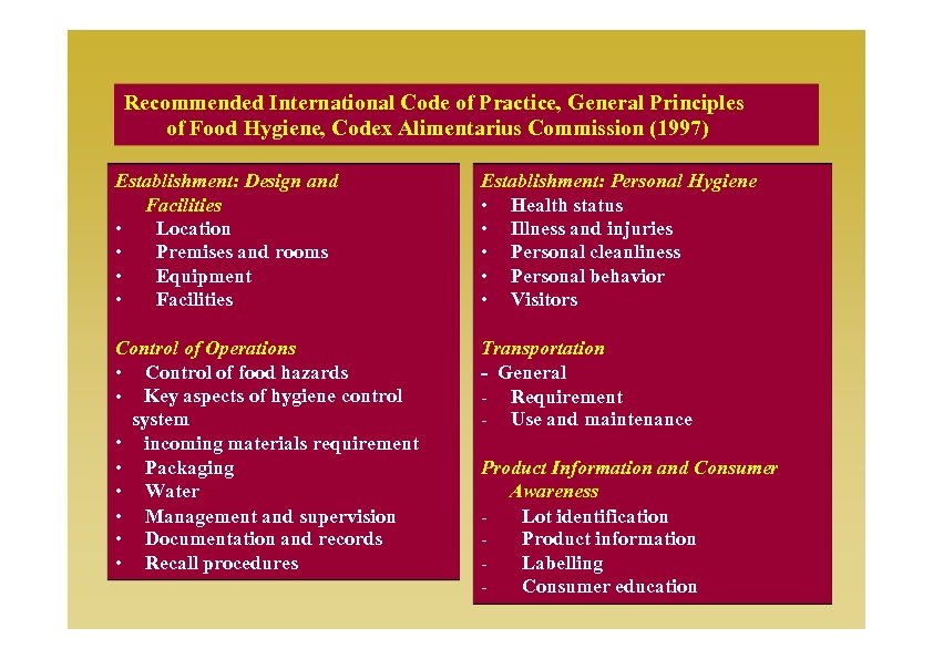 Recommended International Code of Practice, General Principles of Food Hygiene, Codex Alimentarius Commission (1997)