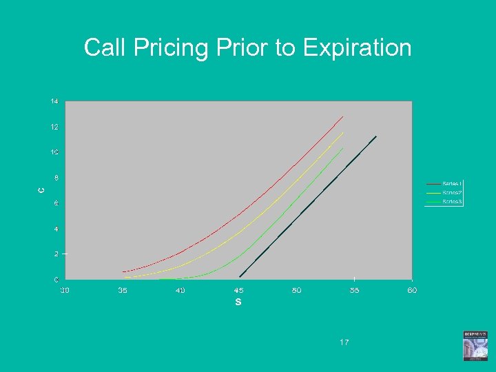 Call Pricing Prior to Expiration 17 