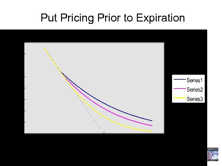 Put Pricing Prior to Expiration 18 