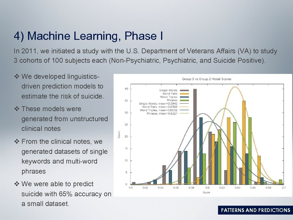 4) Machine Learning, Phase I In 2011, we initiated a study with the U.